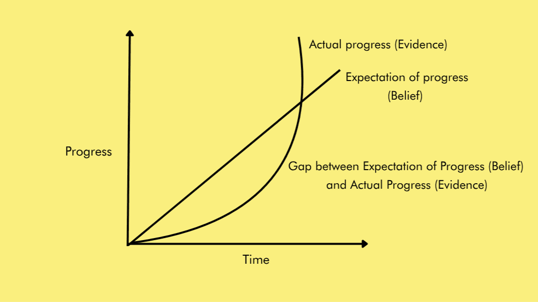 Why You’re Not Seeing Results (Yet)—and Why That’s Not a Problem
